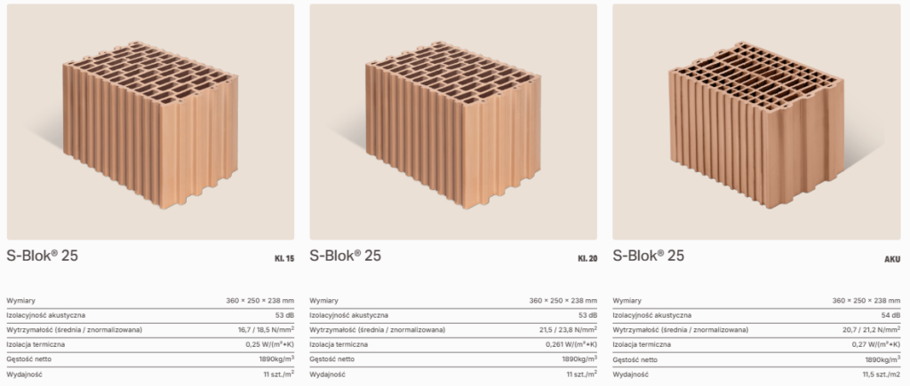 porownanie pustaków S-BLOK® 25 Kl. 15, 20 i 25
