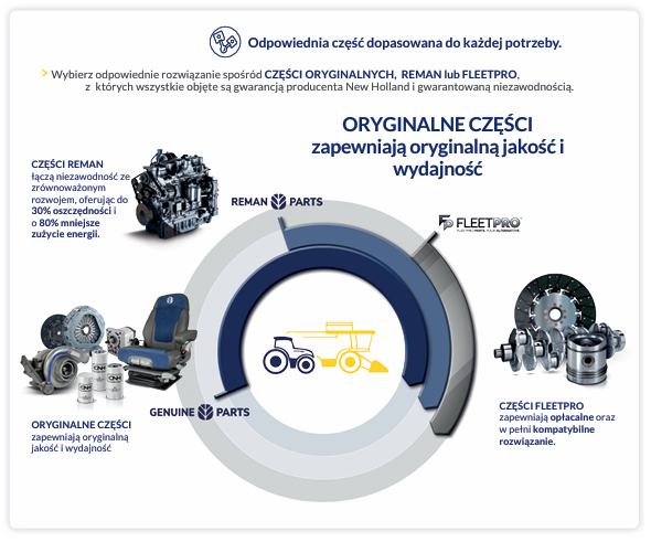 czesci-genuine-reman-fleetpro